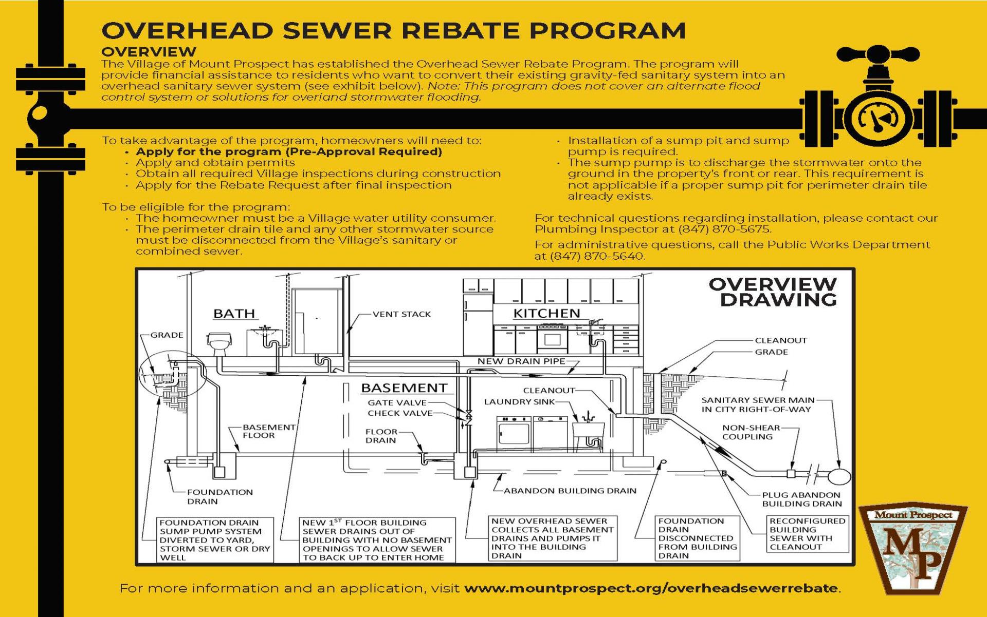 Overhead Sewer Rebate Program