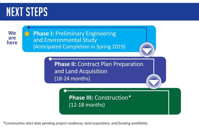 Next Steps